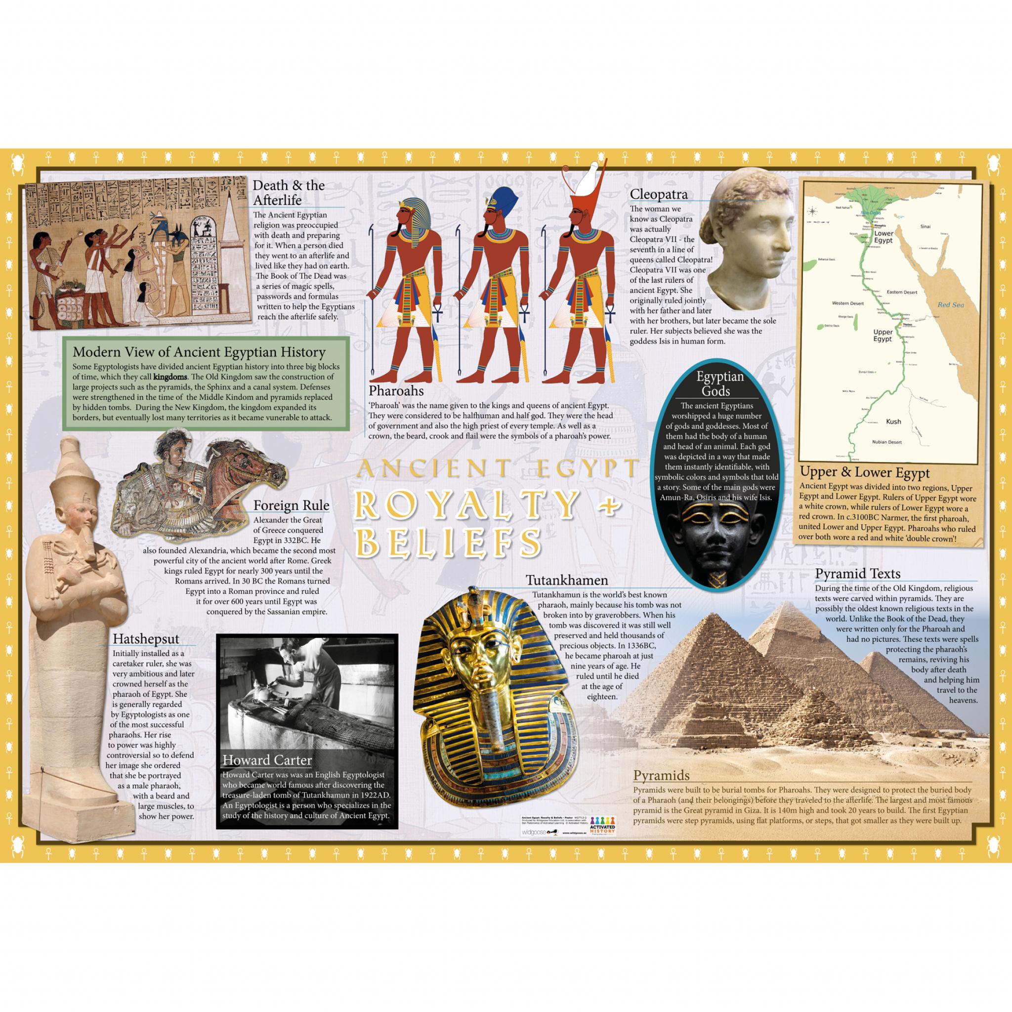 Ancient Egypt Poster Set | Starbeck Education