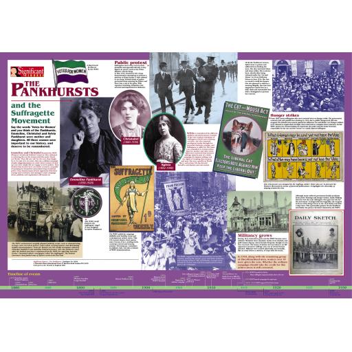 Pankhursts Poster