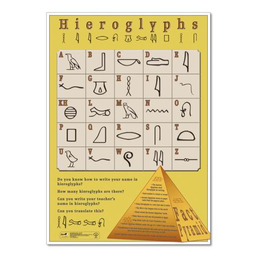 Hieroglyphics Poster