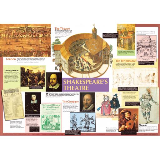 Shakespeare's Theatre Poster