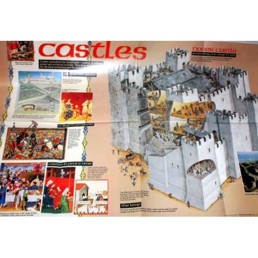 Large Knights & Castles Poster