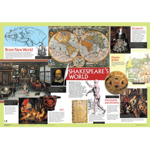 Shakespeare's World Poster